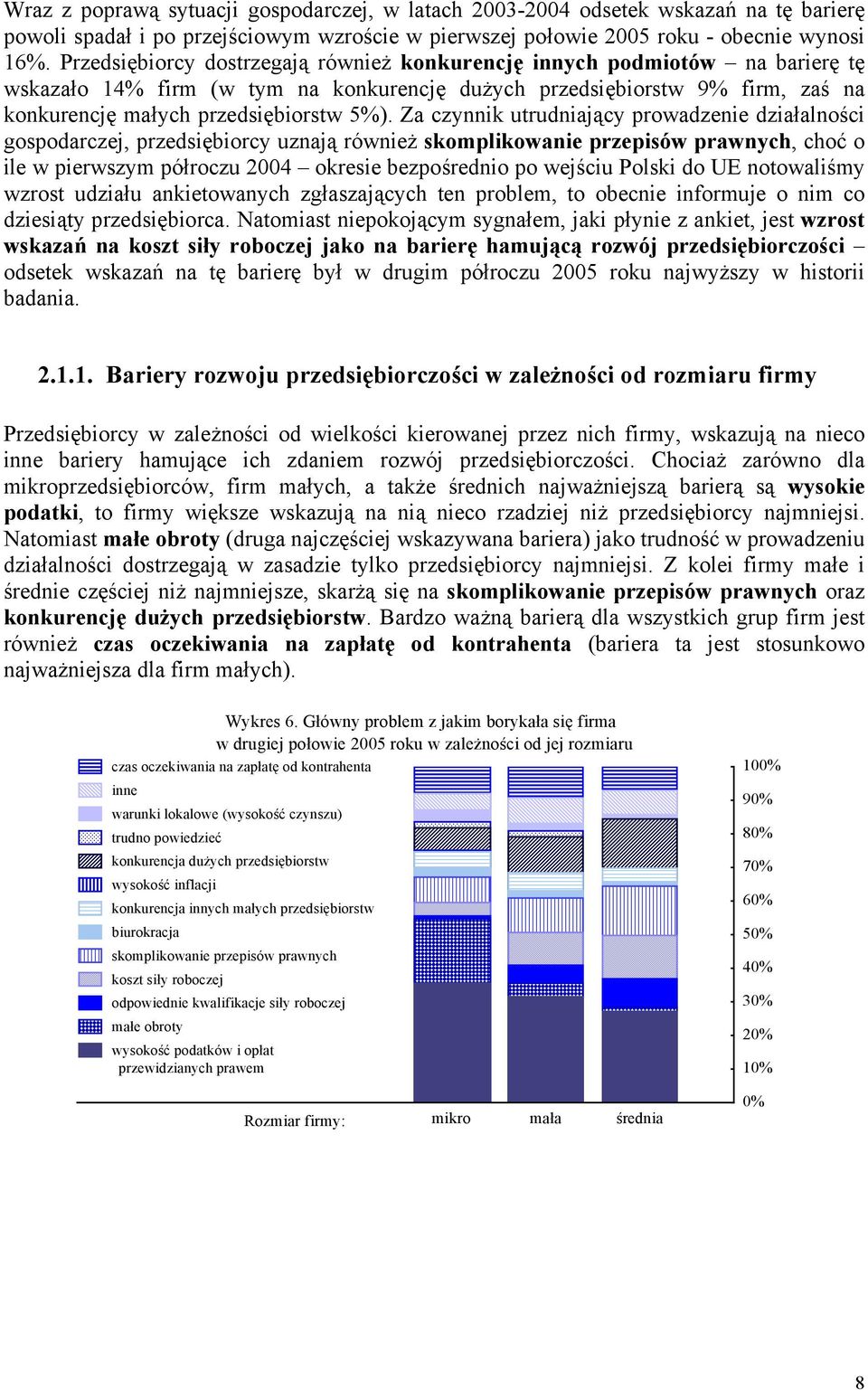 Za czynnik utrudniający prowadzenie działalności gospodarczej, przedsiębiorcy uznają również skomplikowanie przepisów prawnych, choć o ile w pierwszym półroczu 2004 okresie bezpośrednio po wejściu