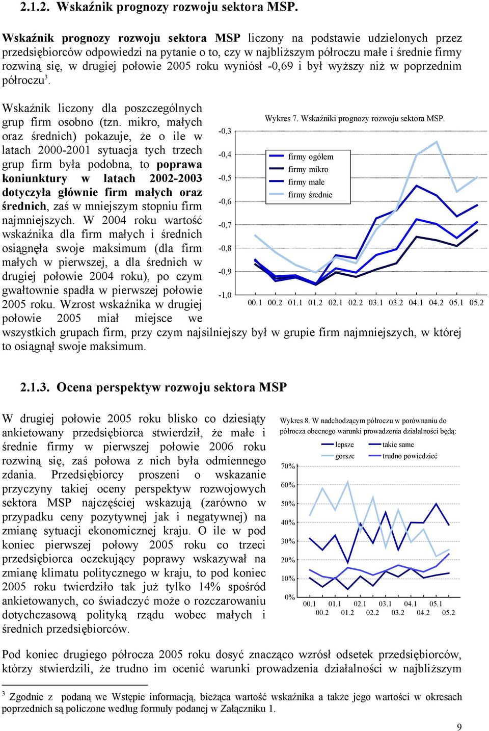 2005 roku wyniósł -0,69 i był wyższy niż w poprzednim półroczu 3. Wskaźnik liczony dla poszczególnych grup firm osobno (tzn. mikro, małych Wykres 7. Wskaźniki prognozy rozwoju sektora MSP.