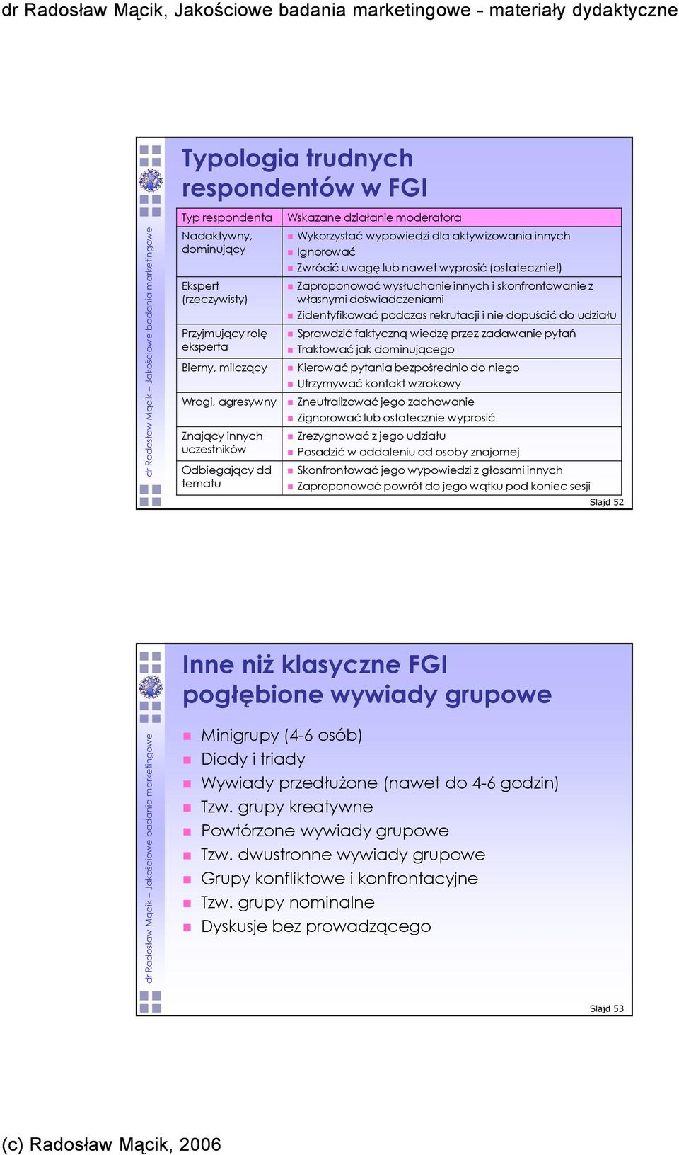 ) Zaproponować wysłuchanie innych i skonfrontowanie z własnymi doświadczeniami Zidentyfikować podczas rekrutacji i nie dopuścić do udziału Sprawdzić faktyczną wiedzę przez zadawanie pytań Traktować