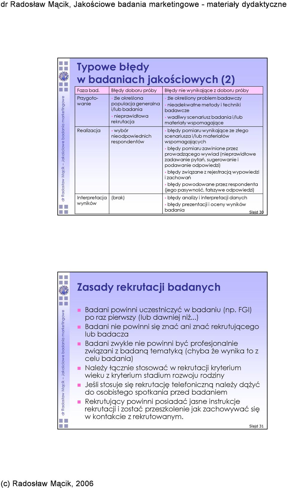 respondentów (brak) źle określony problem badawczy nieadekwatne metody i techniki badawcze wadliwy scenariusz badania i/lub materiały wspomagające błędy pomiaru wynikające ze złego scenariusza i/lub