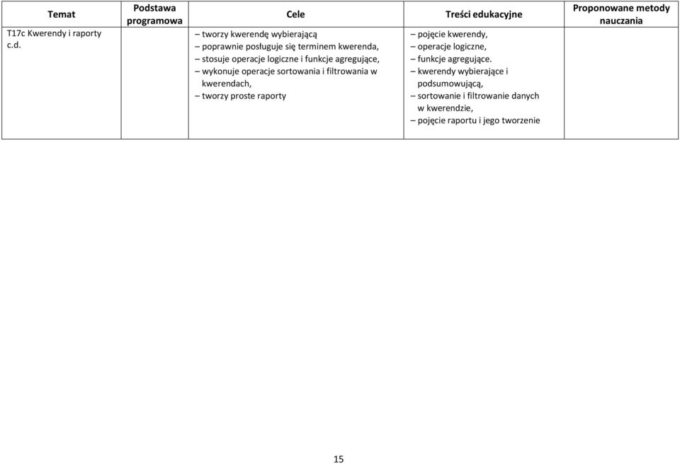 Podstawa programowa Cele tworzy kwerendę wybierającą poprawnie posługuje się terminem kwerenda, stosuje operacje