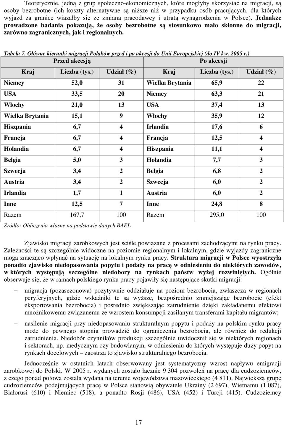 Jednakże prowadzone badania pokazują, że osoby bezrobotne są stosunkowo mało skłonne do migracji, zarówno zagranicznych, jak i regionalnych. Tabela 7.