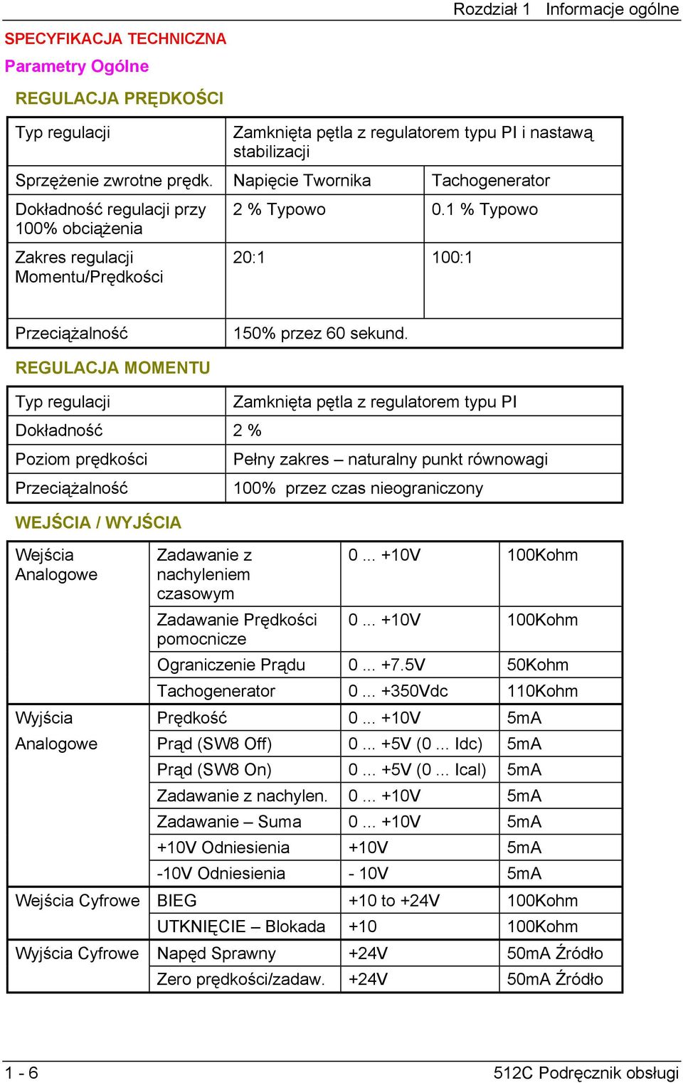 REGULACJA MOMENTU Typ regulacji Dokładność 2 % Poziom prędkości Przeciążalność WEJŚCIA / WYJŚCIA Wejścia Analogowe Zadawanie z nachyleniem czasowym Zamknięta pętla z regulatorem typu PI Pełny zakres