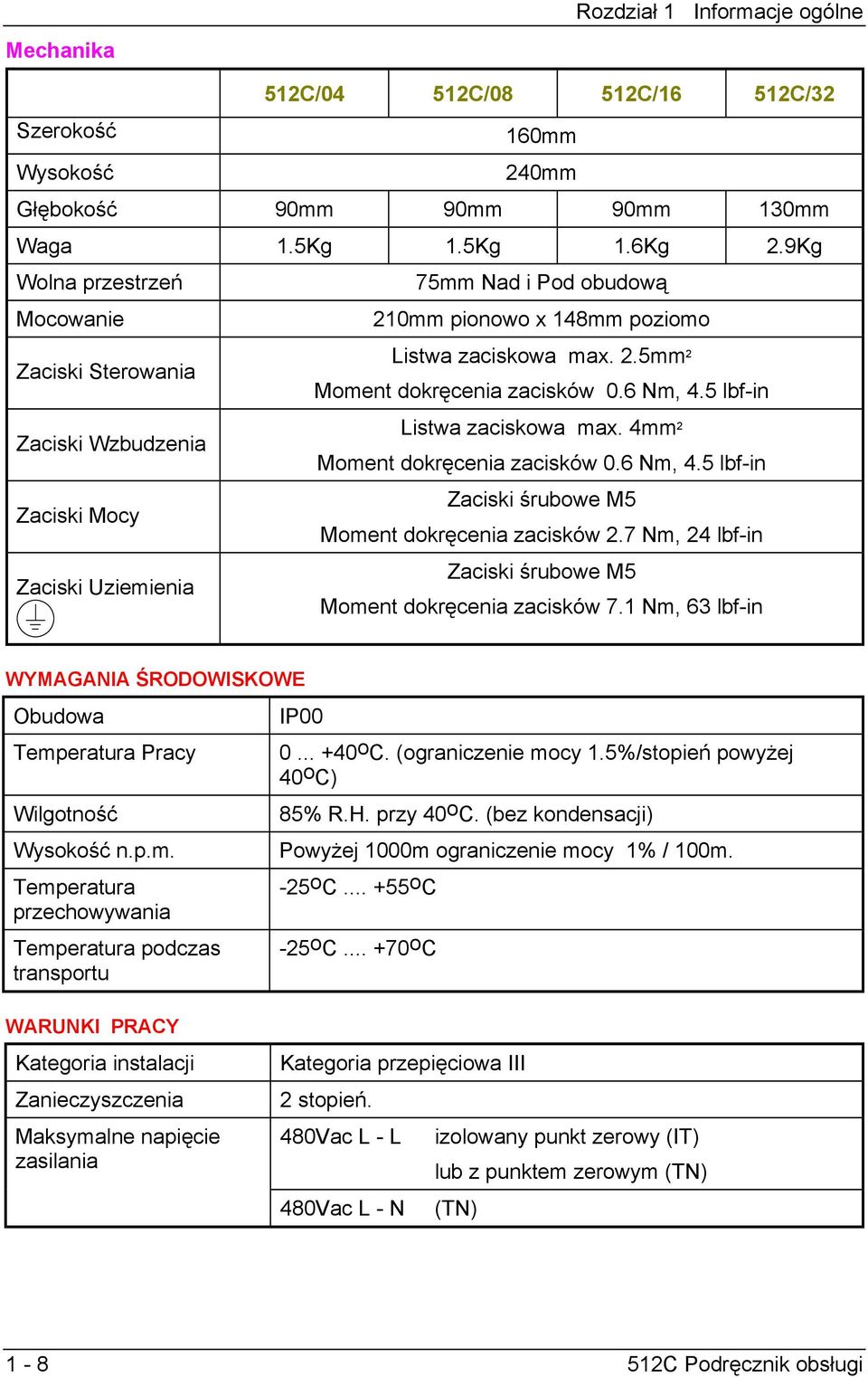 6 Nm, 4.5 lbf-in Listwa zaciskowa max. 4mm 2 Moment dokręcenia zacisków 0.6 Nm, 4.5 lbf-in Zaciski śrubowe M5 Moment dokręcenia zacisków 2.