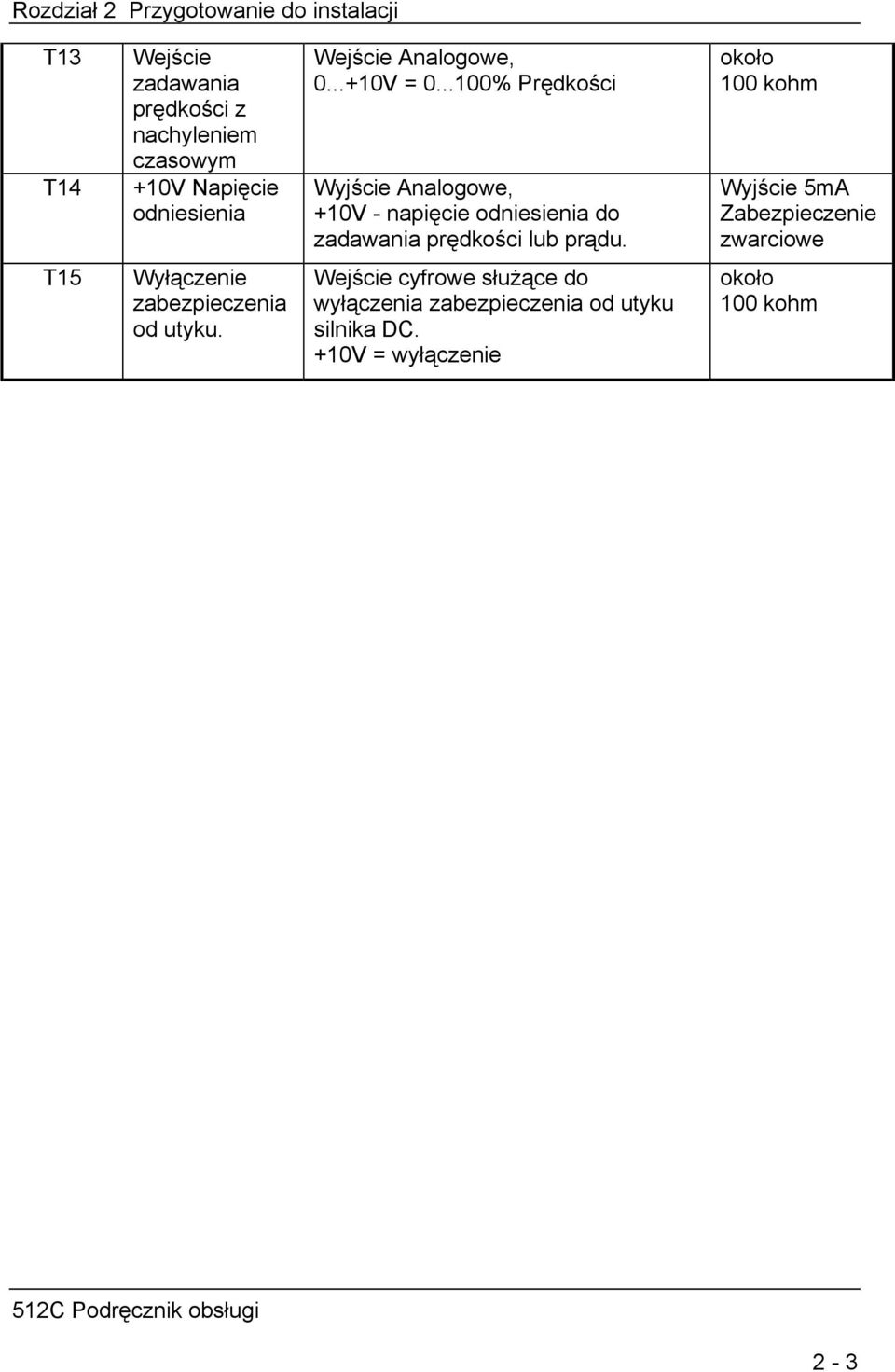 ..100% Prędkości Wyjście Analogowe, +10V - napięcie odniesienia do zadawania prędkości lub prądu.