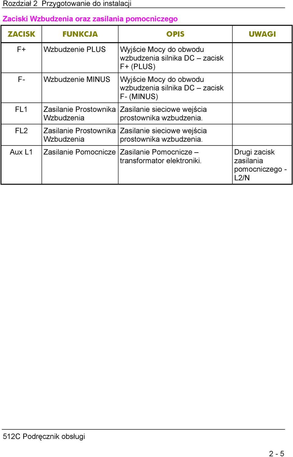 Prostownika Wzbudzenia Zasilanie Prostownika Wzbudzenia Zasilanie sieciowe wejścia prostownika wzbudzenia.