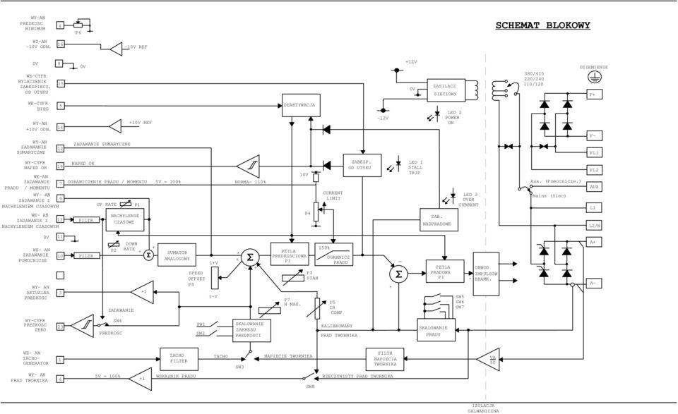 WY-AN ZADAWANIE SUMARYCZNE 5 14 12 ZADAWANIE SUMARYCZNE +10V REF DEAKTYWACJA -12V LED 2 POWER ON F- FL1 WY-CYFR NAPED OK 19 WE-AN ZADAWANIE 7 PRADU / MOMENTU WY- AN ZADAWANIE Z 9 NACHYLENIEM CZASOWYM