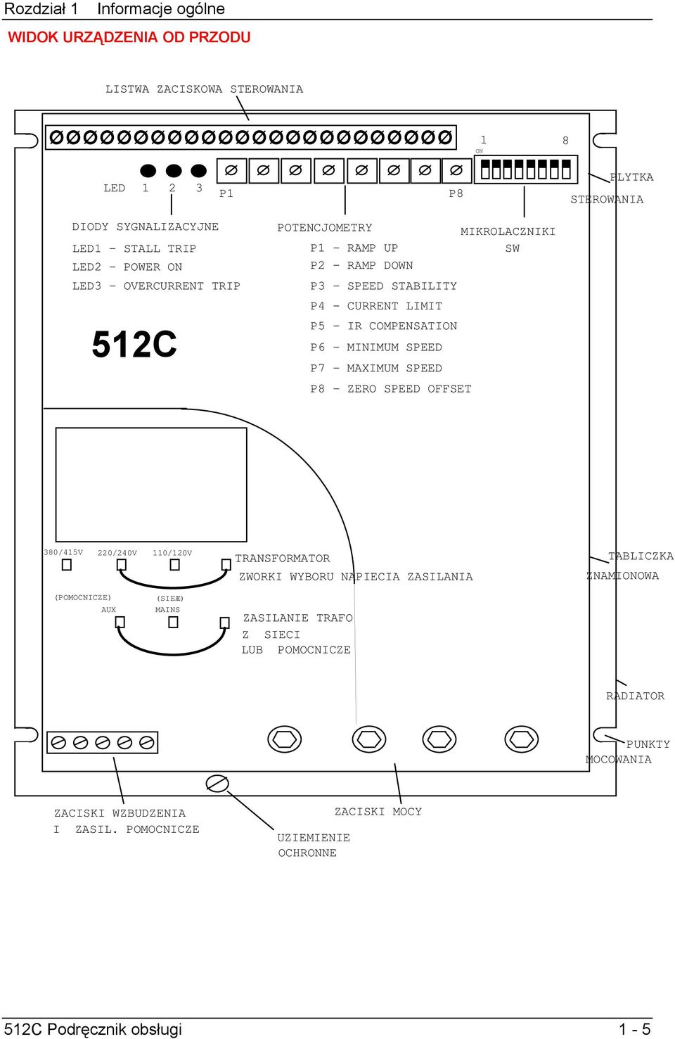 MAXIMUM SPEED P8 - ZERO SPEED OFFSET MIKROLACZNIKI SW 380/415V 220/240V 110/120V TRANSFORMATOR ZWORKI WYBORU NAPIECIA ZASILANIA TABLICZKA ZNAMIONOWA (POMOCNICZE) AUX