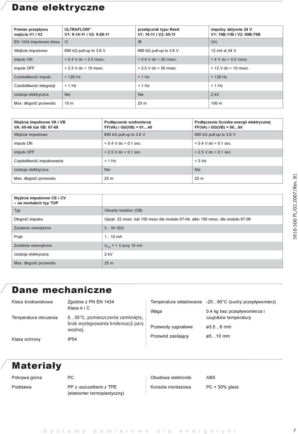 5 V do > 10 msec. > 2.5 V do > 50 msec. > 12 V do > 10 msec. Czestotliwość impuls. < 128 Hz < 1 Hz < 128 Hz Czestotliwość integracji < 1 Hz < 1 Hz < 1 Hz Izolacja elektryczna Nie Nie 2 kv Max.