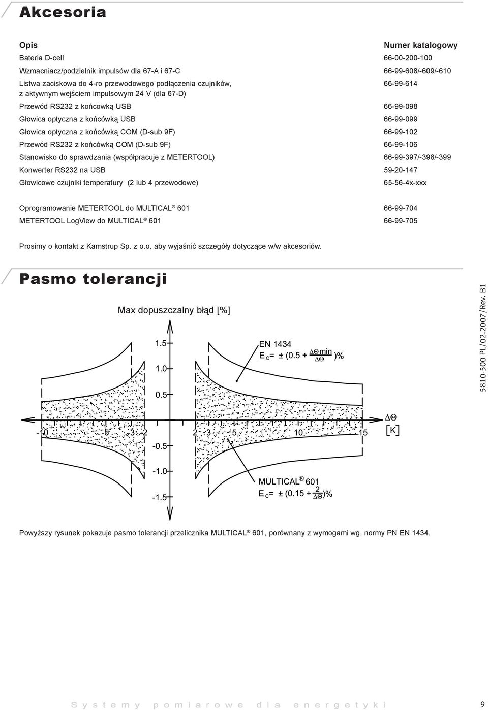 końcówką COM (D-sub 9F) 66-99-106 Stanowisko do sprawdzania (współpracuje z METERTOOL) 66-99-397/-398/-399 Konwerter RS232 na USB 59-20-147 Głowicowe czujniki temperatury (2 lub 4 przewodowe)