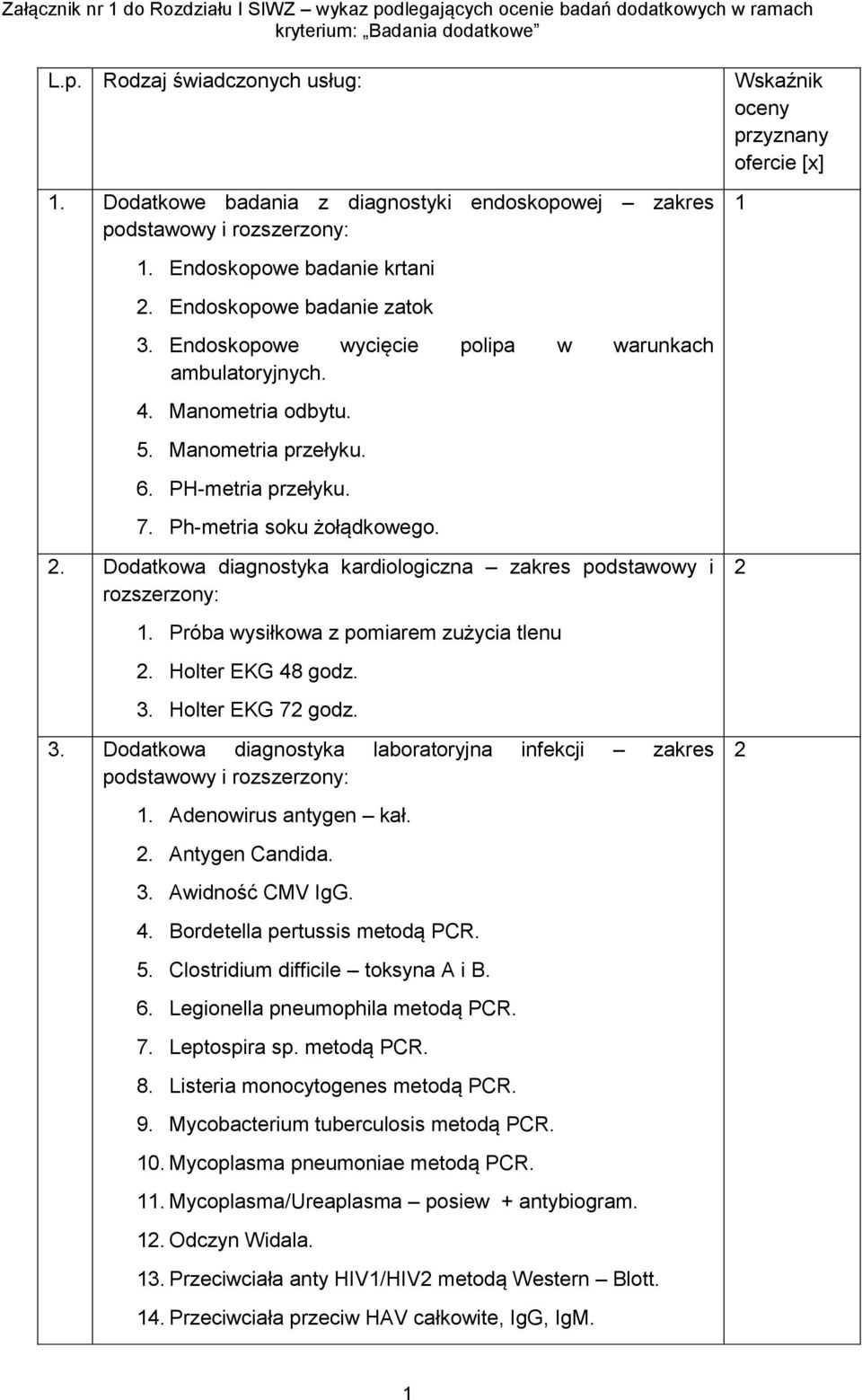 . Dodatkowa diagnostyka kardiologiczna zakres podstawowy i rozszerzony:. Próba wysiłkowa z pomiarem zużycia tlenu. Holter EKG 48 godz. 3.