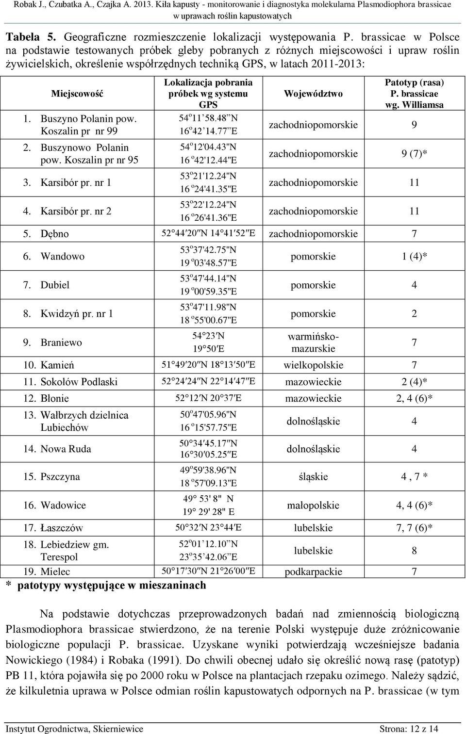 Buszyno Polanin pow. Koszalin pr nr 99 2. Buszynowo Polanin pow. Koszalin pr nr 95 3. Karsibór pr. nr 1 4. Karsibór pr. nr 2 Lokalizacja pobrania próbek wg systemu GPS 54 o 11 58.48 N 16 o 42 14.