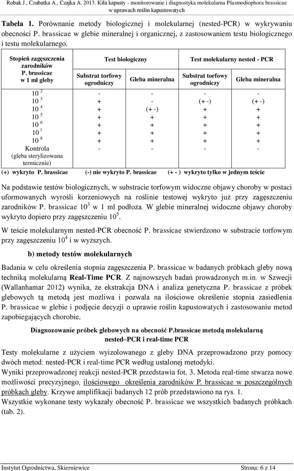 brassicae w 1 ml gleby 10 2 10 3 10 4 10 5 10 6 10 7 10 8 Kontrola (gleba sterylizowana termicznie) Substrat torfowy ogrodniczy Test biologiczny Gleba mineralna ( ) Test molekularny nested PCR