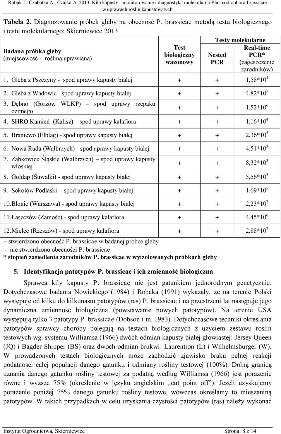 (zagęszczenie zarodników) 1. Gleba z Pszczyny spod uprawy kapusty białej 1,58*10 4 2. Gleba z Wadowic spod uprawy kapusty białej 4,82*10 5 3.