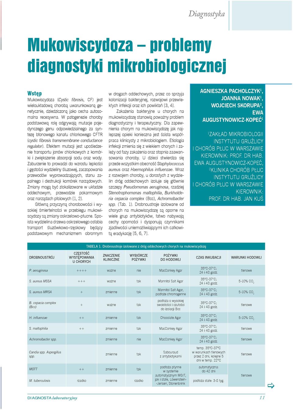 W patogenezie choroby podstawową rolę odgrywają mutacje pojedynczego genu odpowiedzialnego za syntezę błonowego kanału chlorkowego CFTR (cystic fibrosis transmembrane conductance regulator).