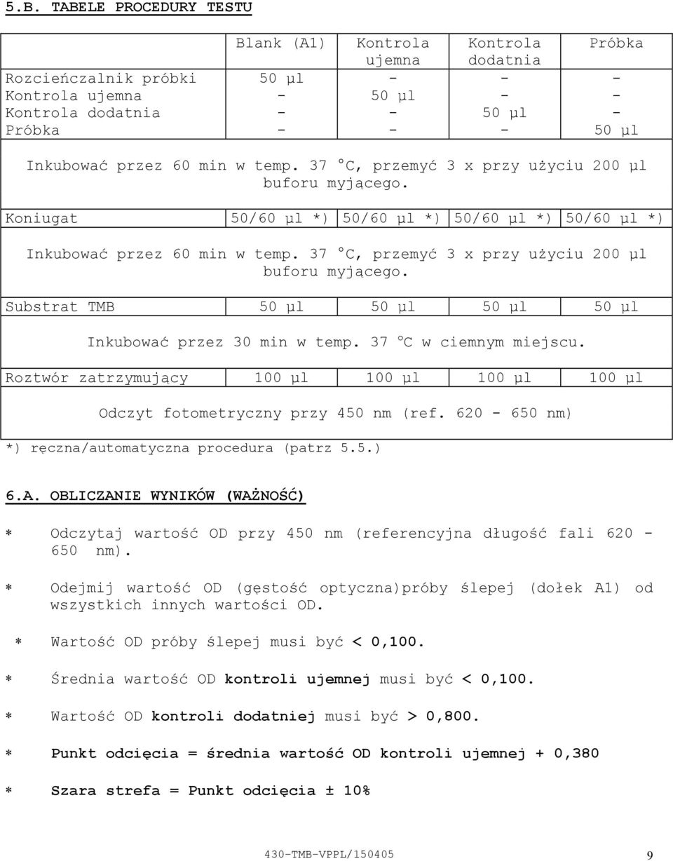 Substrat TMB 50 µl 50 µl 50 µl 50 µl Inkubować przez 30 min w temp. 37 o C w ciemnym miejscu. Roztwór zatrzymujący 100 µl 100 µl 100 µl 100 µl Odczyt fotometryczny przy 450 nm (ref.