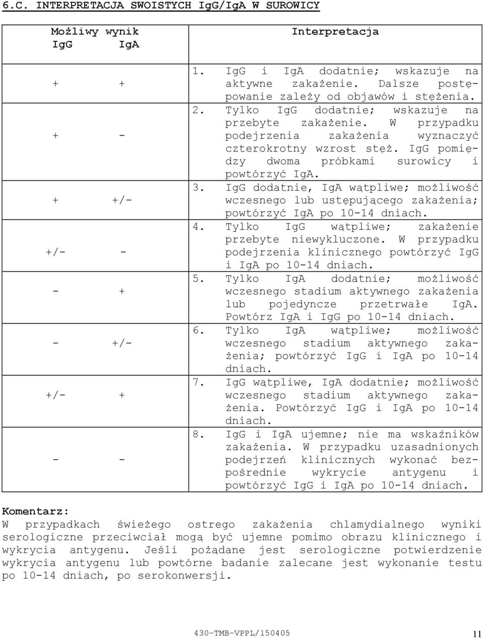 IgG pomiędzy dwoma próbkami surowicy i powtórzyć IgA. 3. IgG dodatnie, IgA wątpliwe; możliwość wczesnego lub ustępującego zakażenia; powtórzyć IgA po 1014 dniach. 4.