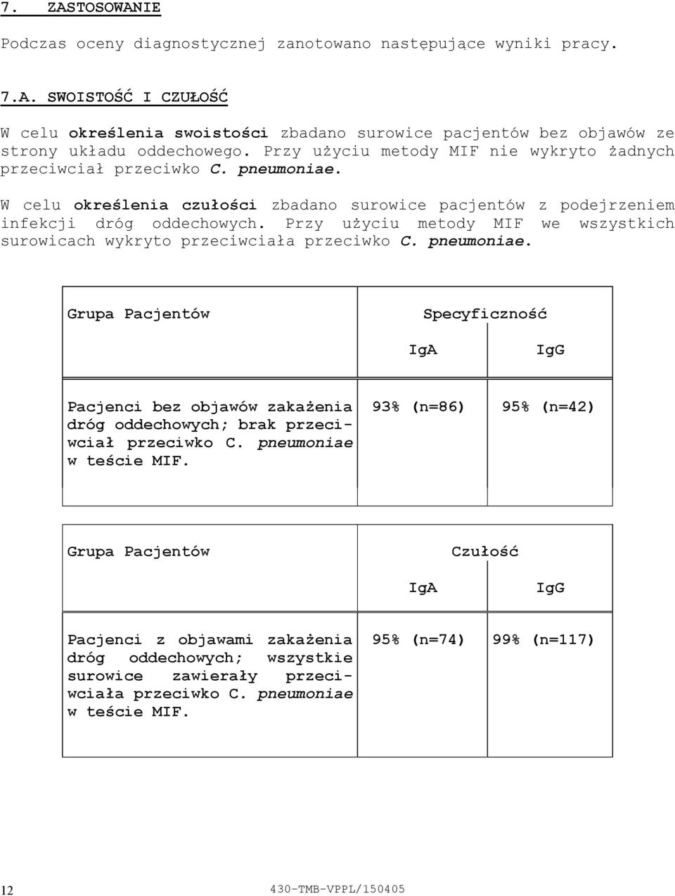 Przy użyciu metody MIF we wszystkich surowicach wykryto przeciwciała przeciwko C. pneumoniae.