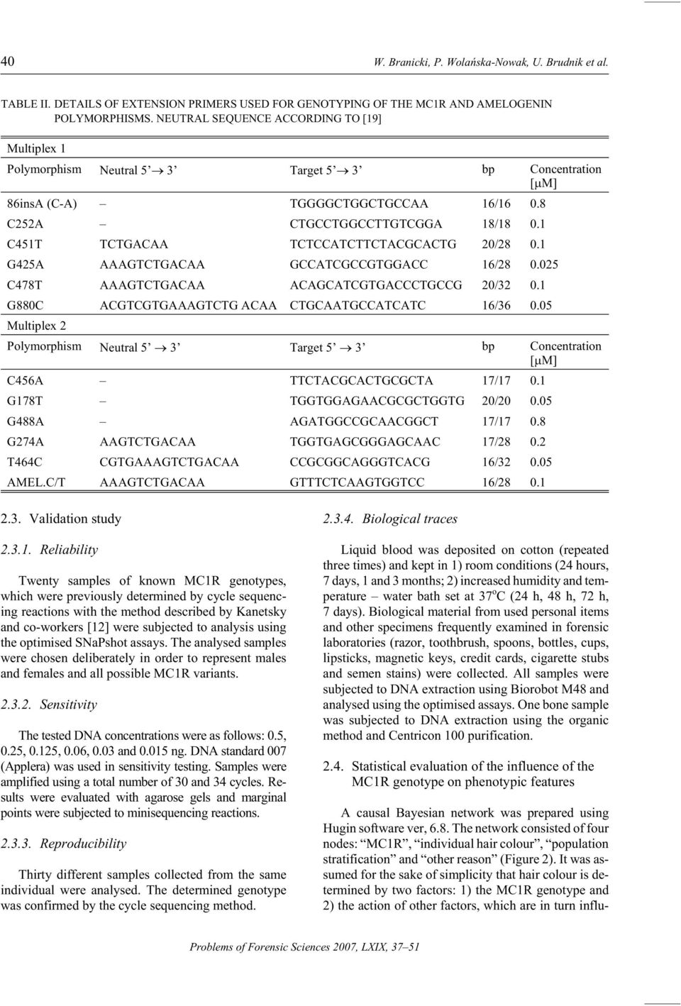 1 C451T TCTGACAA TCTCCATCTTCTACGCACTG 20/28 0.1 G425A AAAGTCTGACAA GCCATCGCCGTGGACC 16/28 0.025 C478T AAAGTCTGACAA ACAGCATCGTGACCCTGCCG 20/32 0.1 G880C ACGTCGTGAAAGTCTG ACAA CTGCAATGCCATCATC 16/36 0.