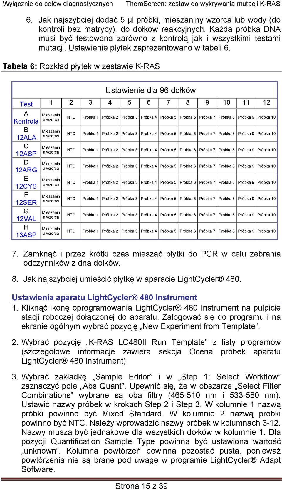 Tabela 6: Rozkład płytek w zestawie K-RAS Ustawienie dla 96 dołków Test 1 2 3 4 5 6 7 8 9 10 11 12 A Mieszanin a wzorca Kontrola B Mieszanin 12ALA a wzorca C Mieszanin 12ASP a wzorca D Mieszanin