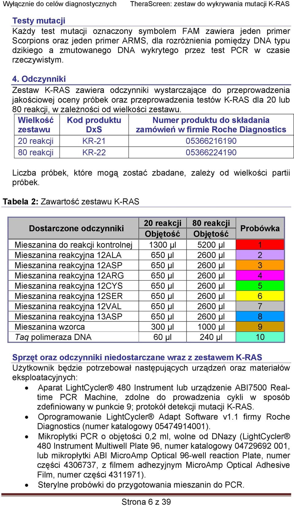 Odczynniki Zestaw K-RAS zawiera odczynniki wystarczające do przeprowadzenia jakościowej oceny próbek oraz przeprowadzenia testów K-RAS dla 20 lub 80 reakcji, w zależności od wielkości zestawu.