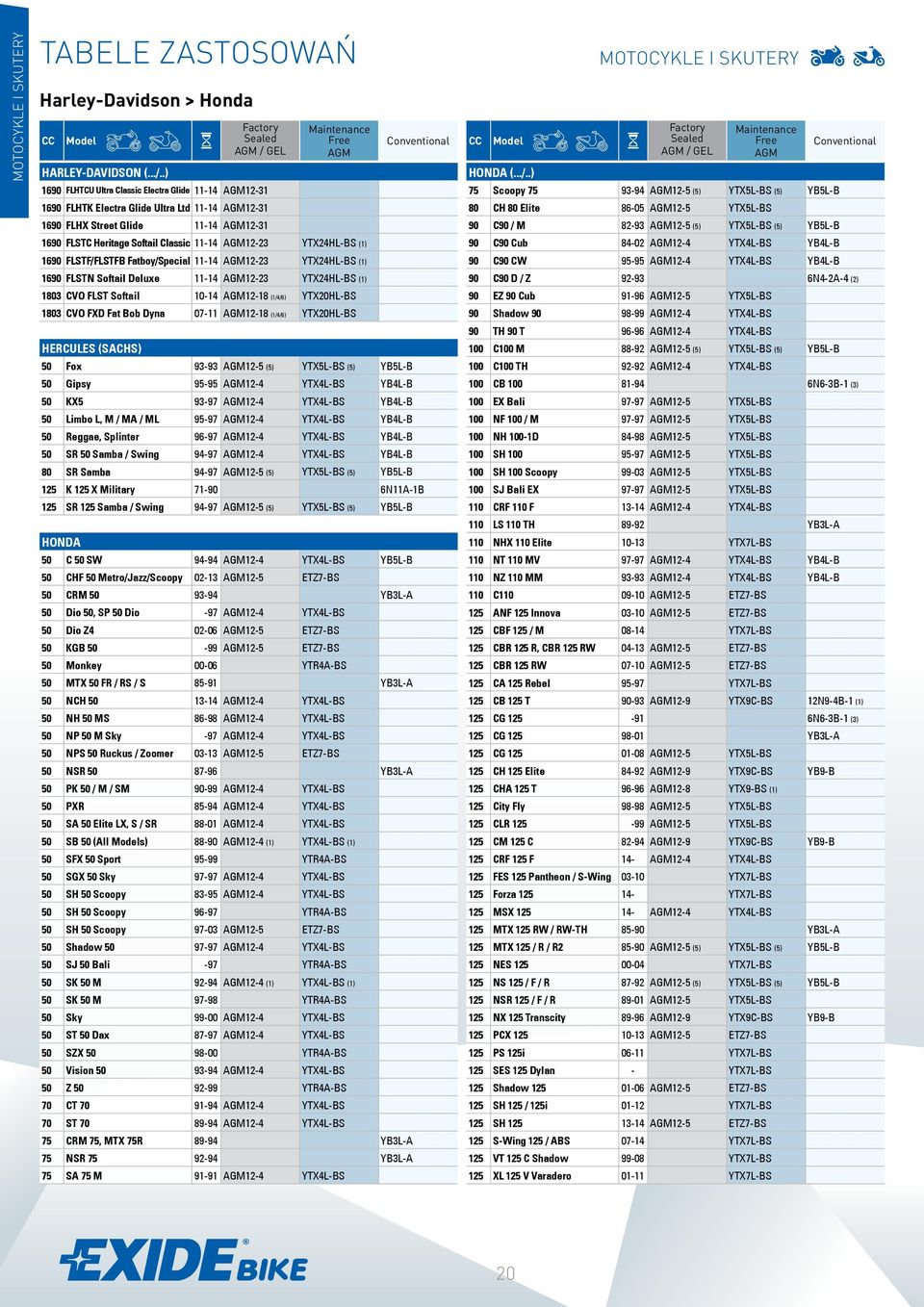 YTX24HL-BS (1) 1690 FLSTF/F