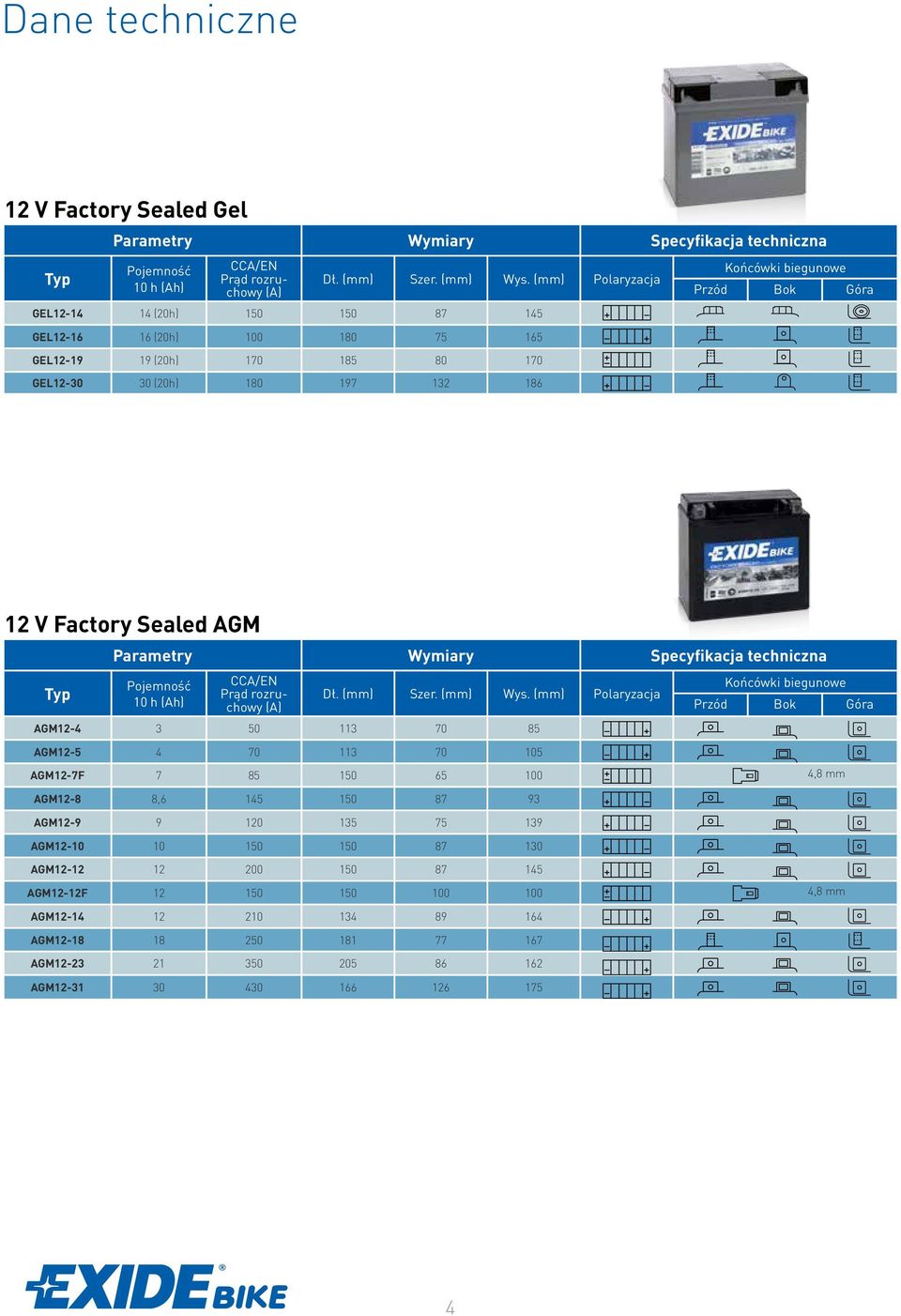 Parametry Wymiary Specyfikacja techniczna Pojemność 10 h (Ah) A/EN Prąd rozruchowy (A) Dł. (mm) Szer. (mm) Wys.