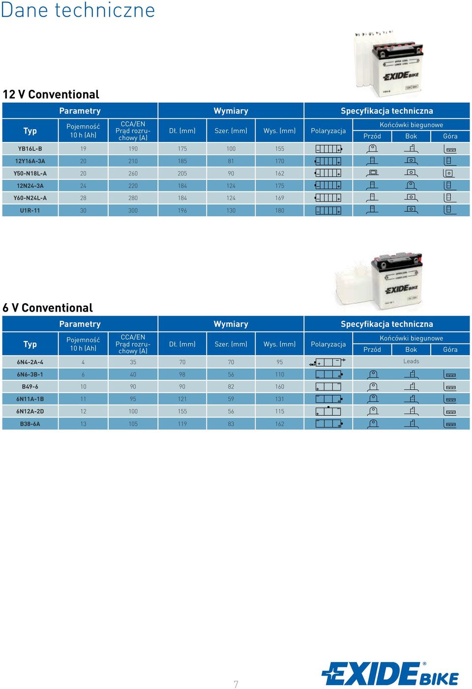 300 196 130 180 Końcówki biegunowe Przód Bok Góra 6 V Typ Parametry Wymiary Specyfikacja techniczna Pojemność 10 h (Ah) A/EN Prąd rozruchowy (A) Dł. (mm) Szer. (mm) Wys.