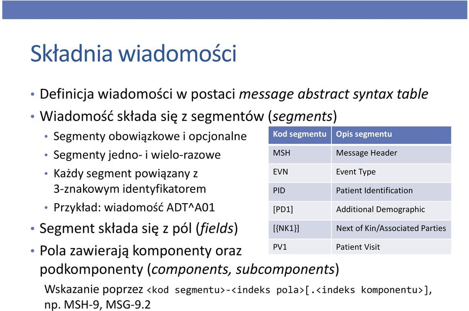 Opis segmentu MSH EVN PV1 Pola zawierają komponenty oraz podkomponenty(components, subcomponents) Message Header Event Type Wskazanie poprzez <kod