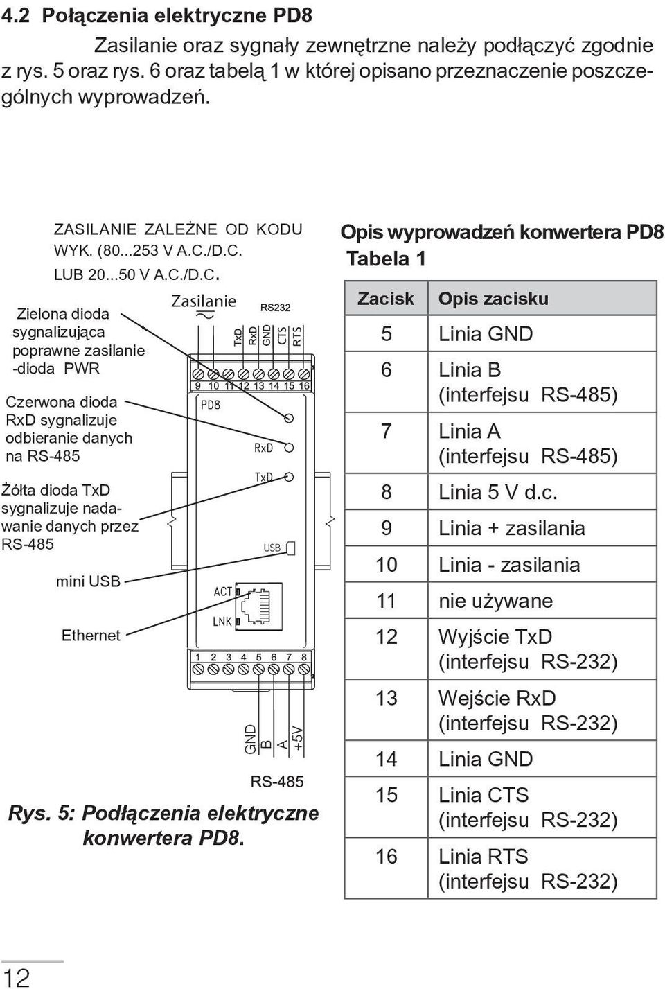 /D.C. LUB 20...50 V A.C./D.C. Zielona dioda sygnalizująca poprawne zasilanie -dioda PWR Czerwona dioda RxD sygnalizuje odbieranie danych na RS-485 Żółta dioda TxD sygnalizuje nadawanie danych przez