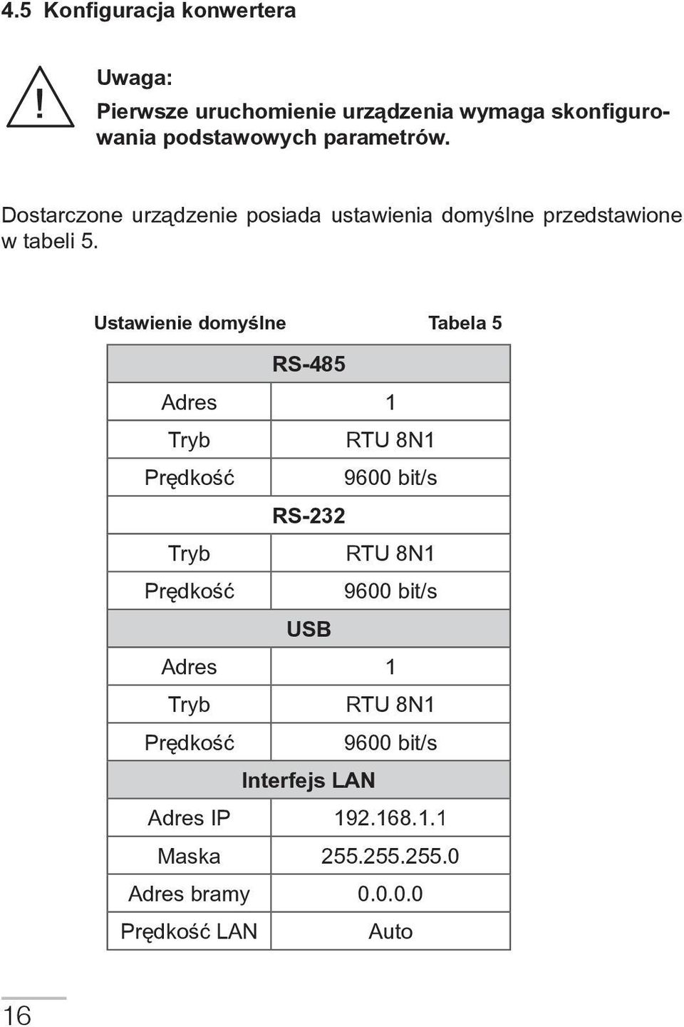 Ustawienie domyślne Tabela 5 RS-485 Adres 1 Tryb RTU 8N1 Prędkość 9600 bit/s RS-232 Tryb RTU 8N1 Prędkość 9600