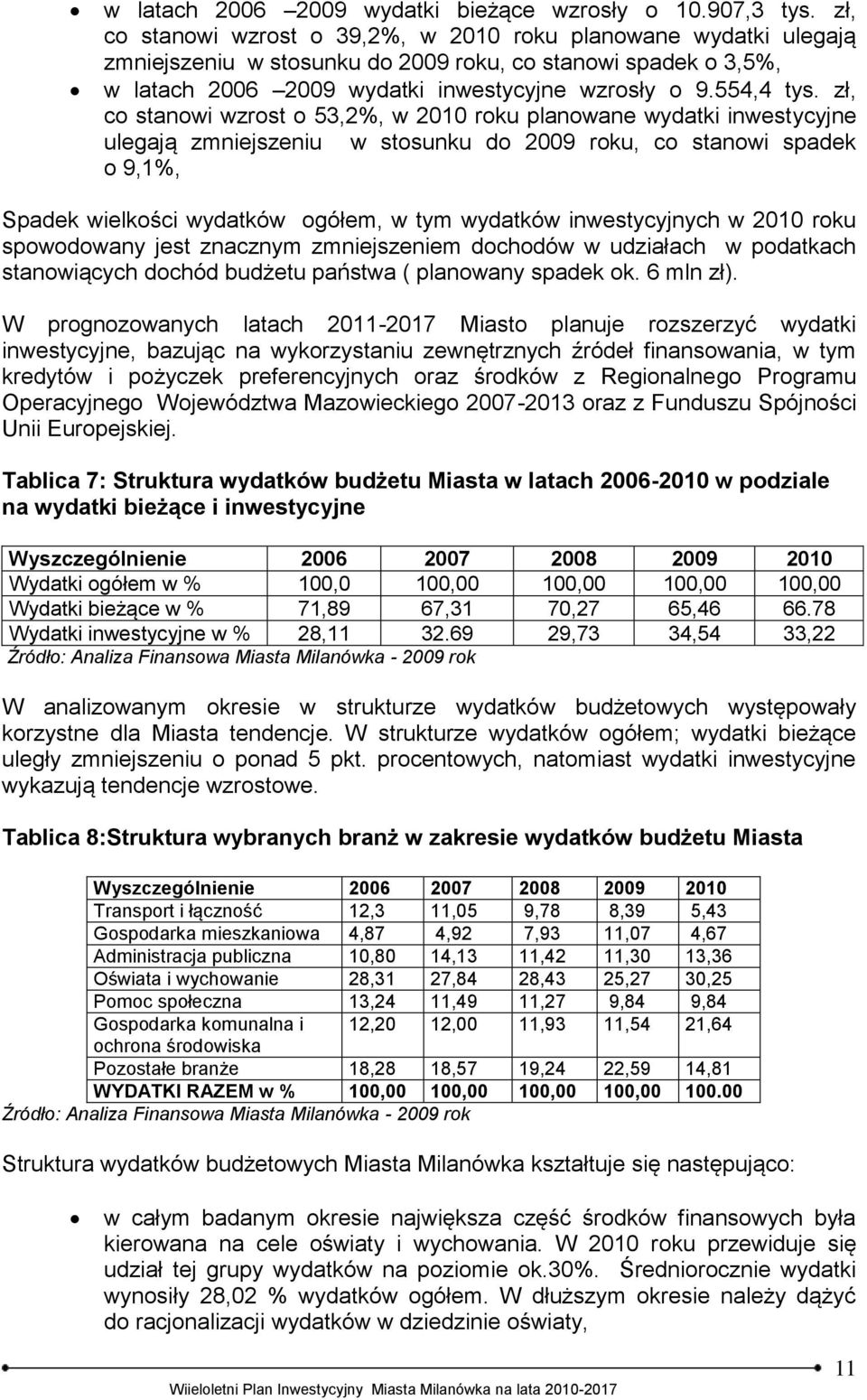 zł, co stanowi wzrost o 53,2%, w 2010 roku planowane wydatki inwestycyjne ulegają zmniejszeniu w stosunku do 2009 roku, co stanowi spadek o 9,1%, Spadek wielkości wydatków ogółem, w tym wydatków