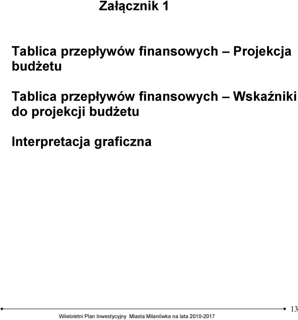 przepływów finansowych Wskaźniki do