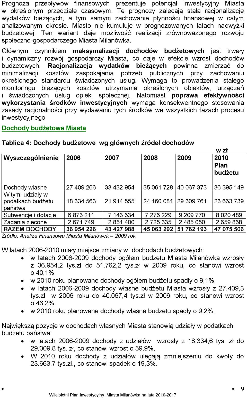 Ten wariant daje możliwość realizacji zrównoważonego rozwoju społeczno-gospodarczego Miasta Milanówka.