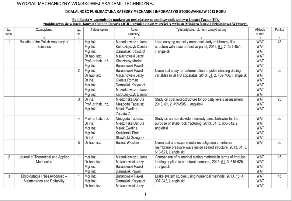 Impact Factor (IF), znajdującym się w bazie Journal Citation Reports (JCR), wymienionym w części A wykazu Ministra Nauki i Szkolnictwa Wyższego Czasopismo Lp. art.