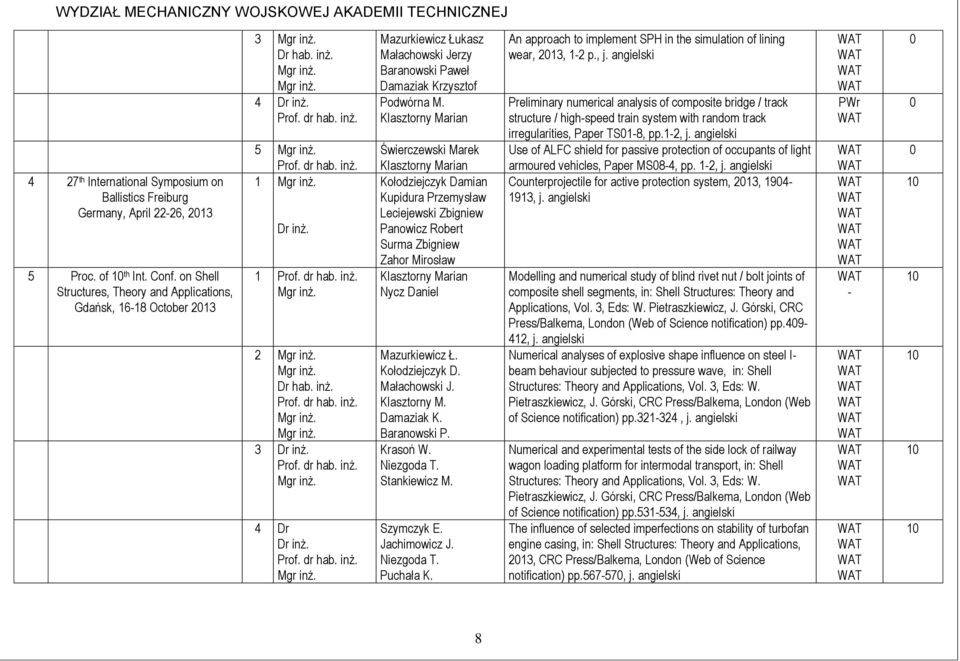 Niezgoda T. Stankiewicz M. Szymczyk E. Jachimowicz J. Niezgoda T. Puchała K. An approach to implement SPH in the simulation of lining wear, 213, 1-2 p., j.