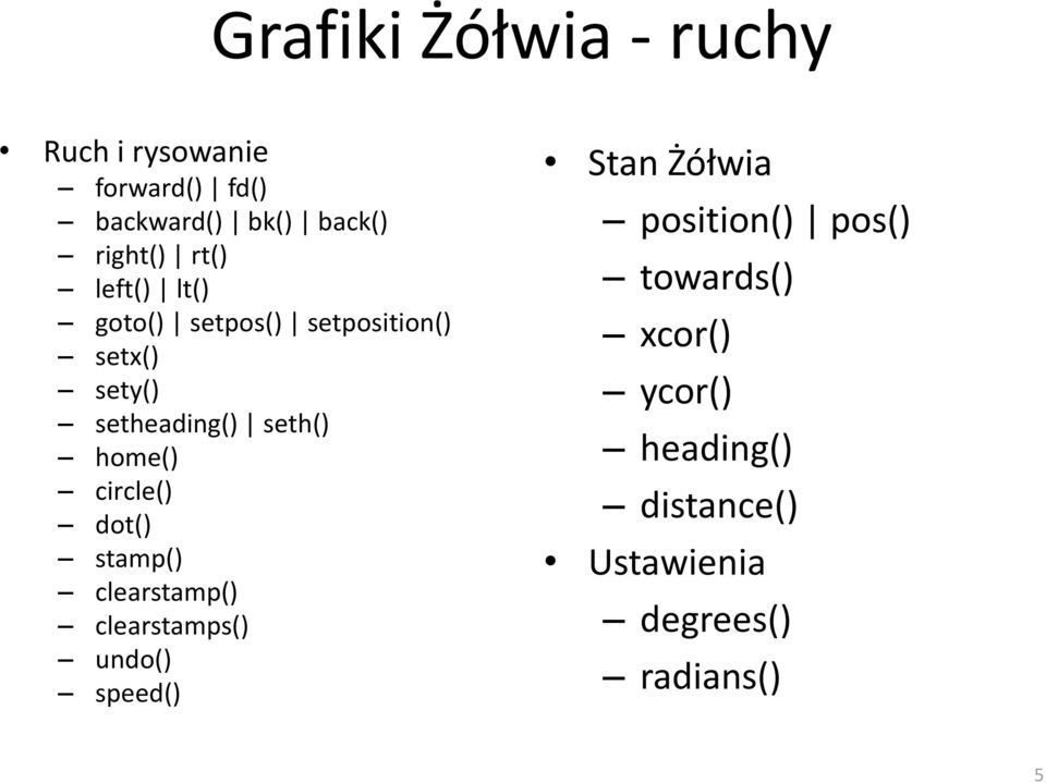 home() circle() dot() stamp() clearstamp() clearstamps() undo() speed() Stan Żółwia