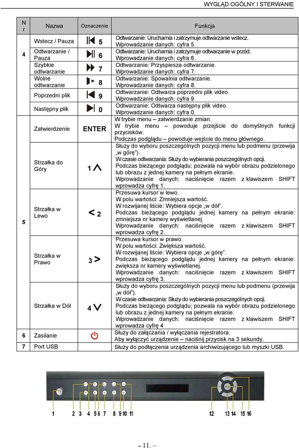 Odtwarzanie: Uruchamia i zatrzymuje odtwarzanie w przód. Wprowadzanie danych: cyfra 6. Odtwarzanie: Przyspiesza odtwarzanie. Wprowadzanie danych: cyfra 7. Odtwarzanie: Spowalnia odtwarzanie.