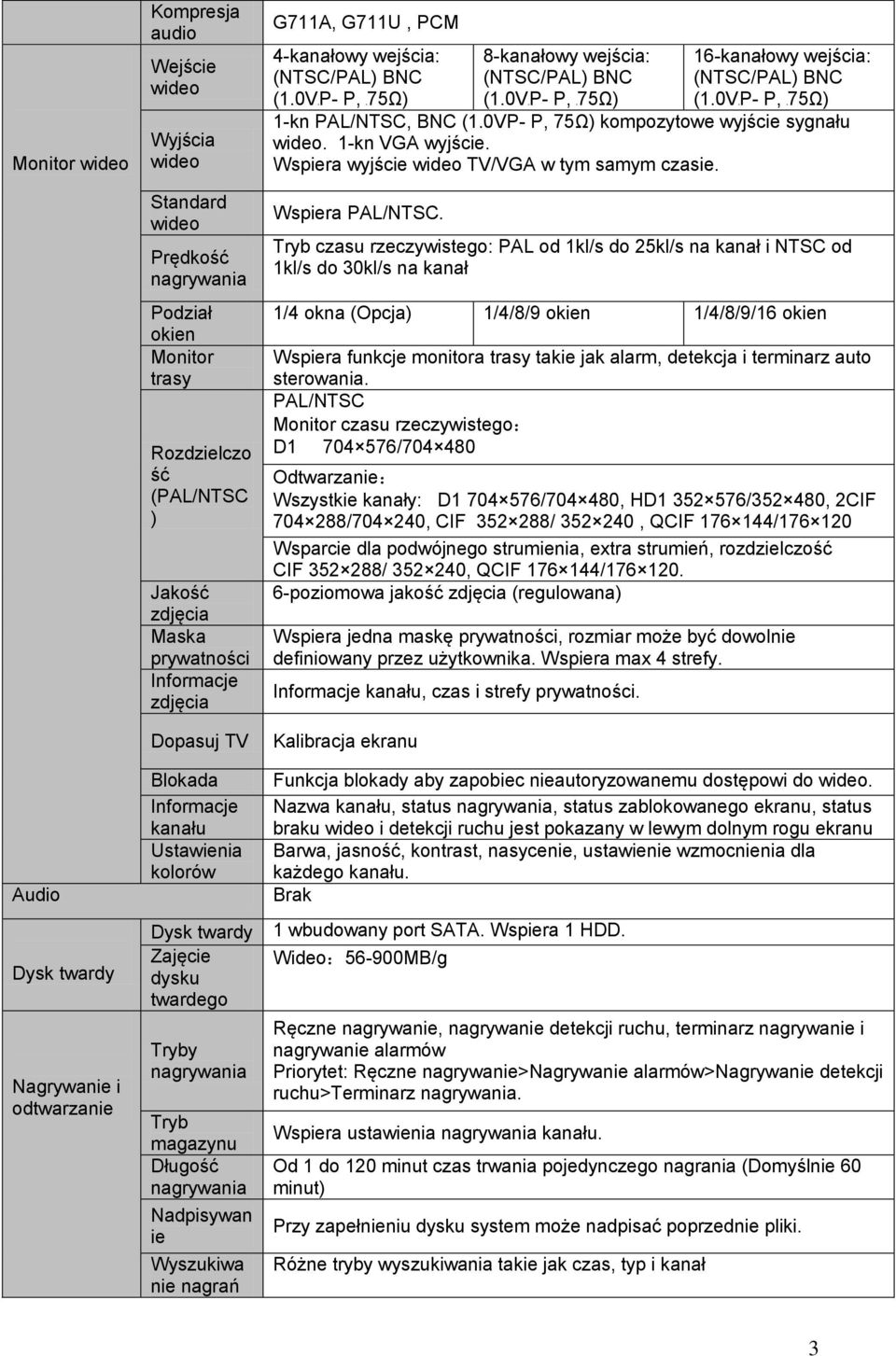 Wyszukiwa nie nagrań G711A, G711U, PCM 4-kanałowy wejścia: (NTSC/PAL) BNC (1.0VBP- P, B75Ω) 8-kanałowy wejścia: (NTSC/PAL) BNC (1.0VBP- P, B75Ω) 16-kanałowy wejścia: (NTSC/PAL) BNC (1.