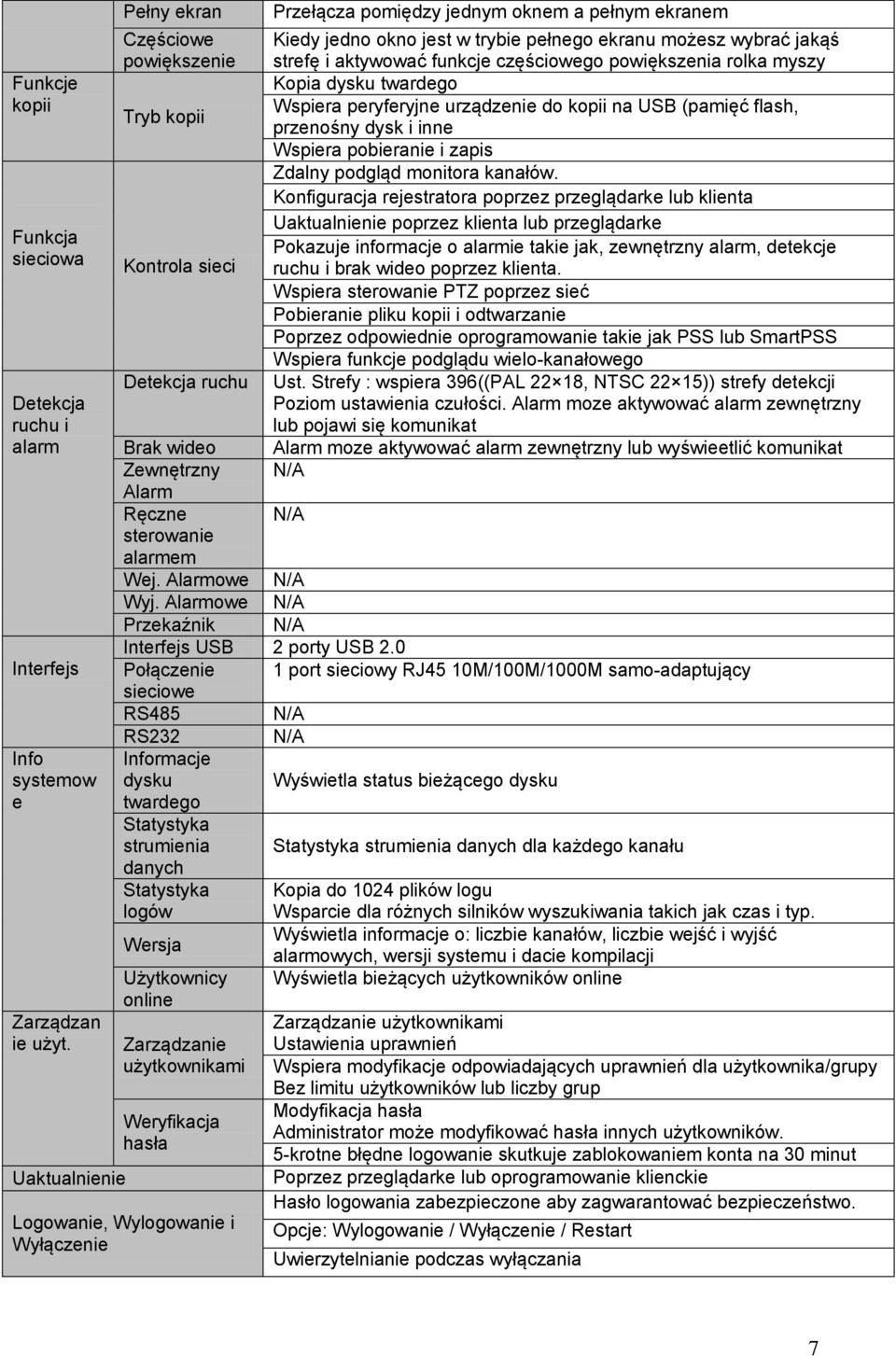 częściowego powiększenia rolka myszy Kopia dysku twardego Wspiera peryferyjne urządzenie do kopii na USB (pamięć flash, Tryb kopii przenośny dysk i inne Wspiera pobieranie i zapis Zdalny podgląd