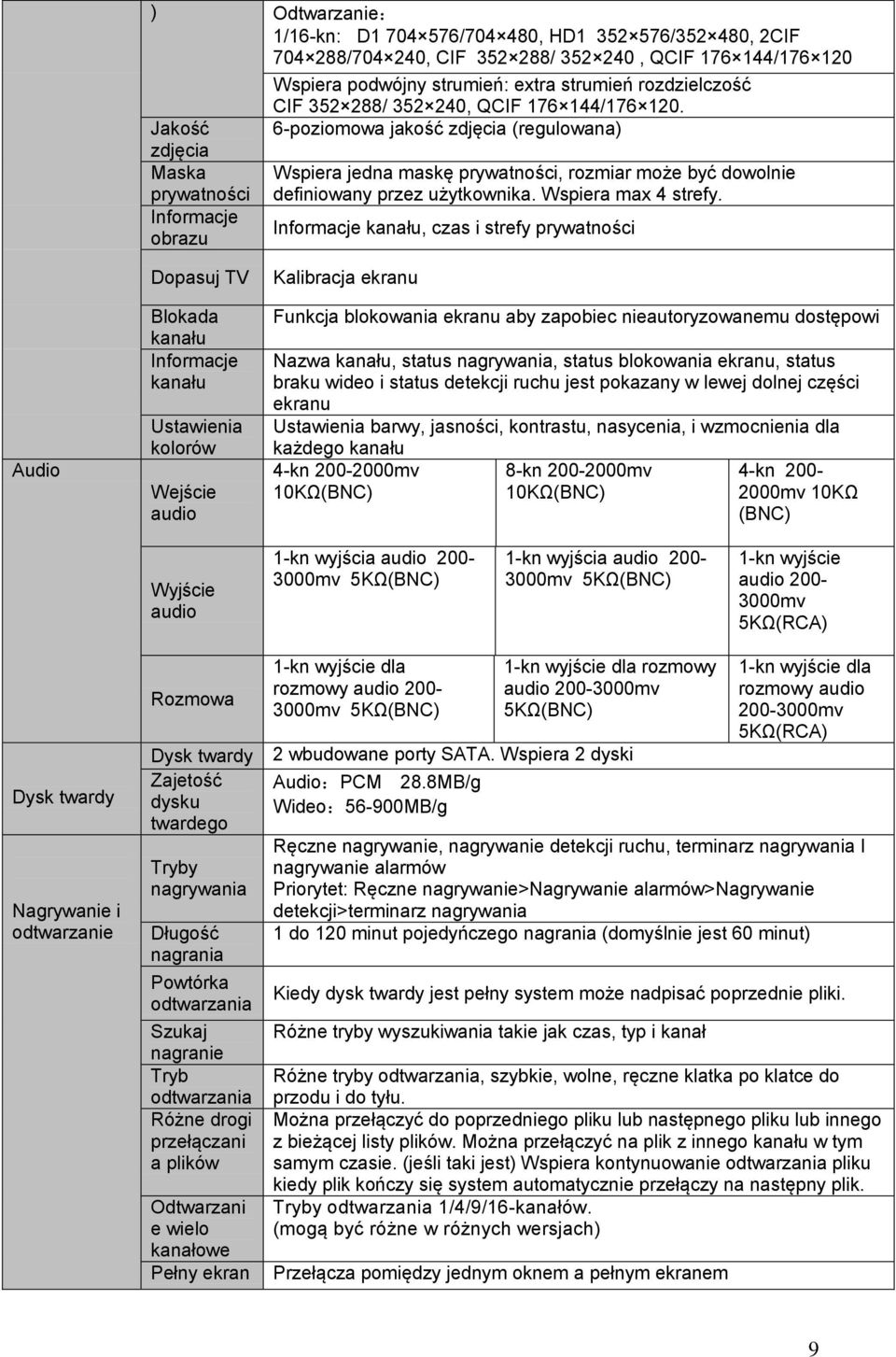 Jakość 6-poziomowa jakość zdjęcia (regulowana) zdjęcia Maska prywatności Informacje obrazu Wspiera jedna maskę prywatności, rozmiar może być dowolnie definiowany przez użytkownika.