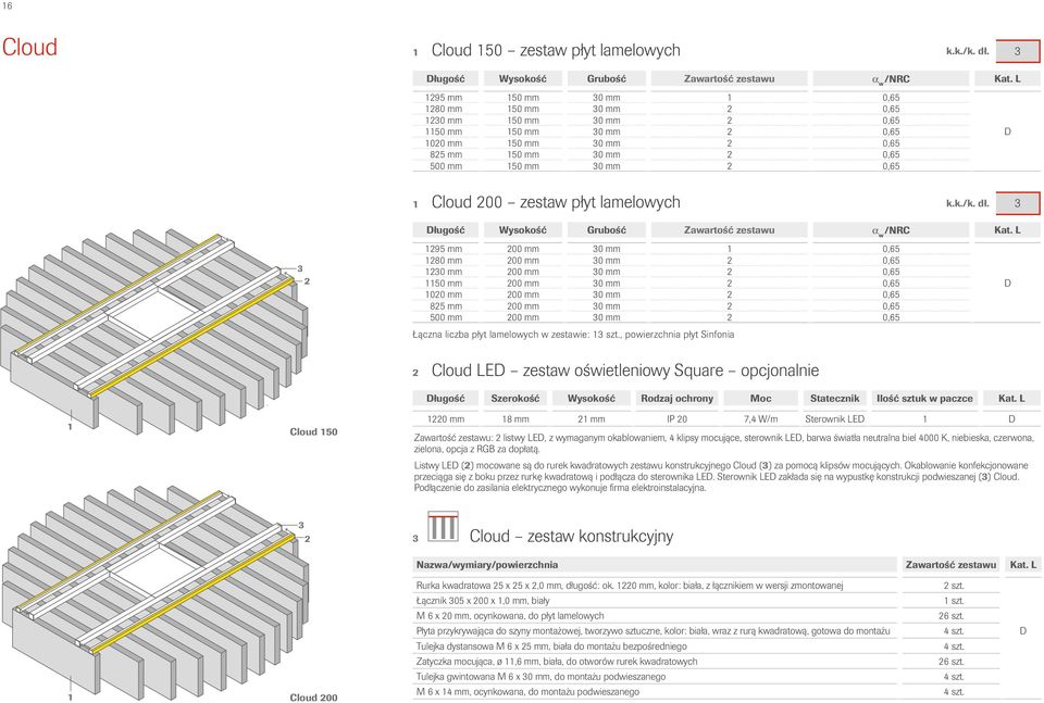 mm 2 0,65 500 mm 150 mm 0 mm 2 0,65 1 Cloud 200 zestaw płyt lamelowych k.k./k. dł.