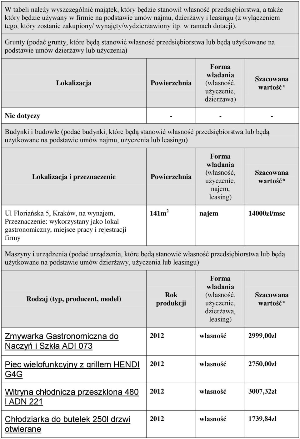 Grunty (podać grunty, które będą stanowić własność przedsiębiorstwa lub będą użytkowane na podstawie umów dzierżawy lub użyczenia) Lokalizacja Powierzchnia Forma władania (własność, użyczenie,