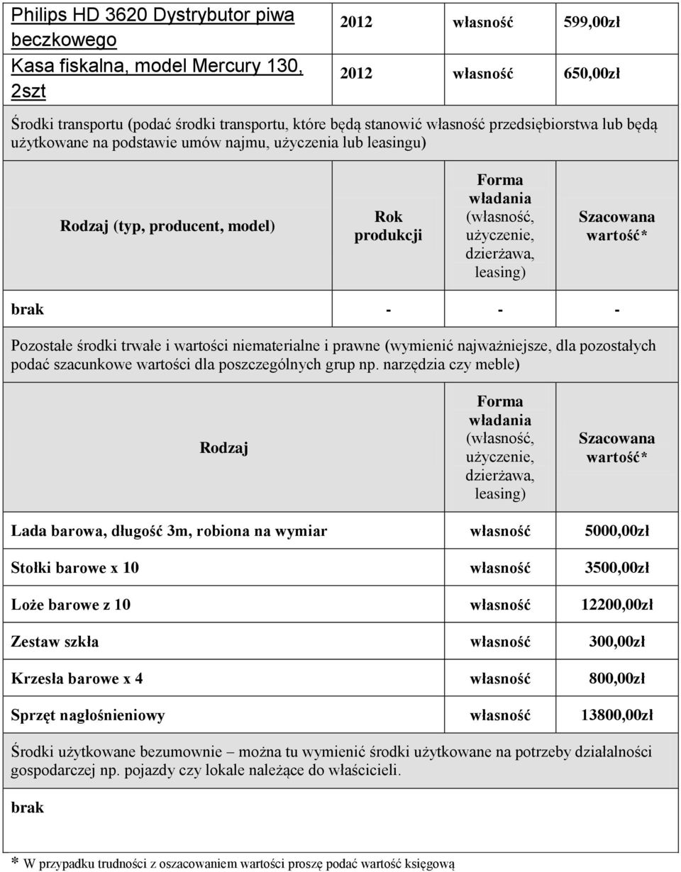 Szacowana wartość* brak - - - Pozostałe środki trwałe i wartości niematerialne i prawne (wymienić najważniejsze, dla pozostałych podać szacunkowe wartości dla poszczególnych grup np.