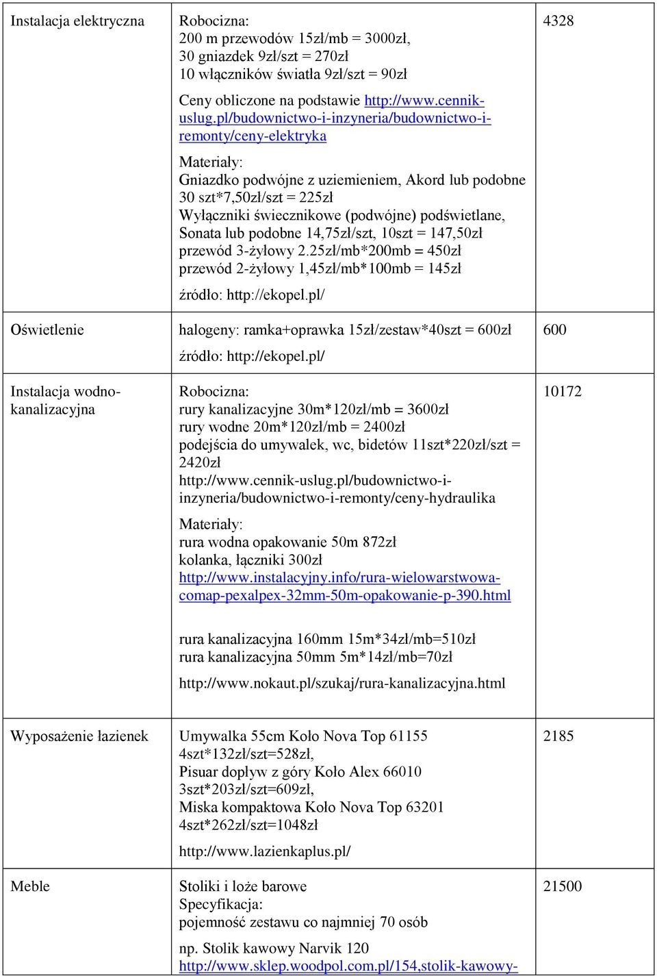 pl/budownictwo-i-inzyneria/budownictwo-iremonty/ceny-elektryka Materiały: Gniazdko podwójne z uziemieniem, Akord lub podobne 30 szt*7,50zł/szt = 225zł Wyłączniki świecznikowe (podwójne) podświetlane,