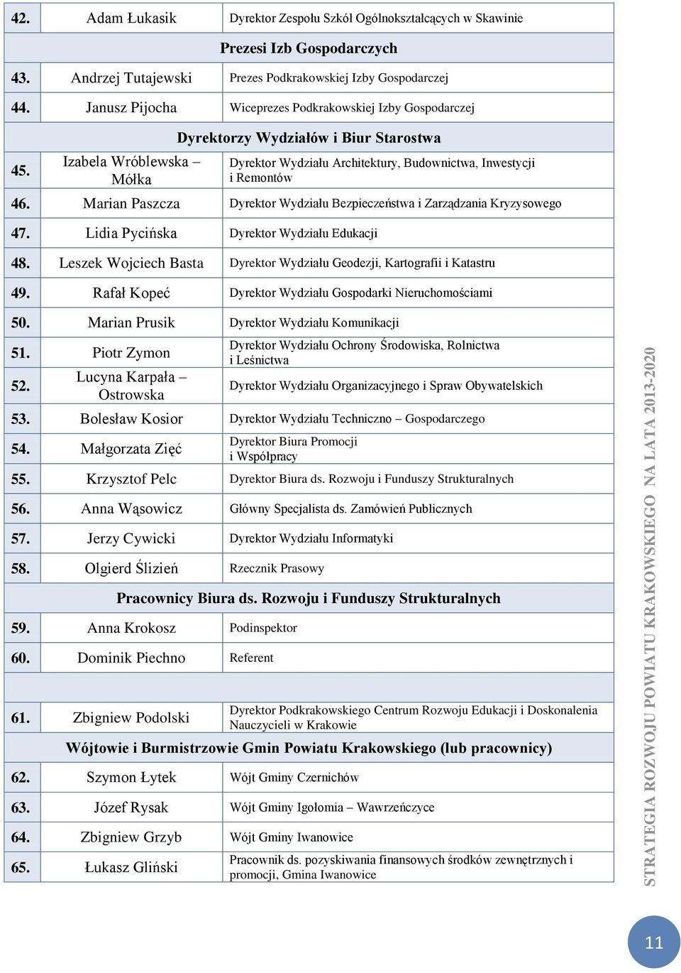 Marian Paszcza Dyrektor u Bezpieczeństwa i Zarządzania Kryzysowego 47. Lidia Pycińska Dyrektor u Edukacji 48. Leszek Wojciech Basta Dyrektor u Geodezji, Kartografii i Katastru 49.