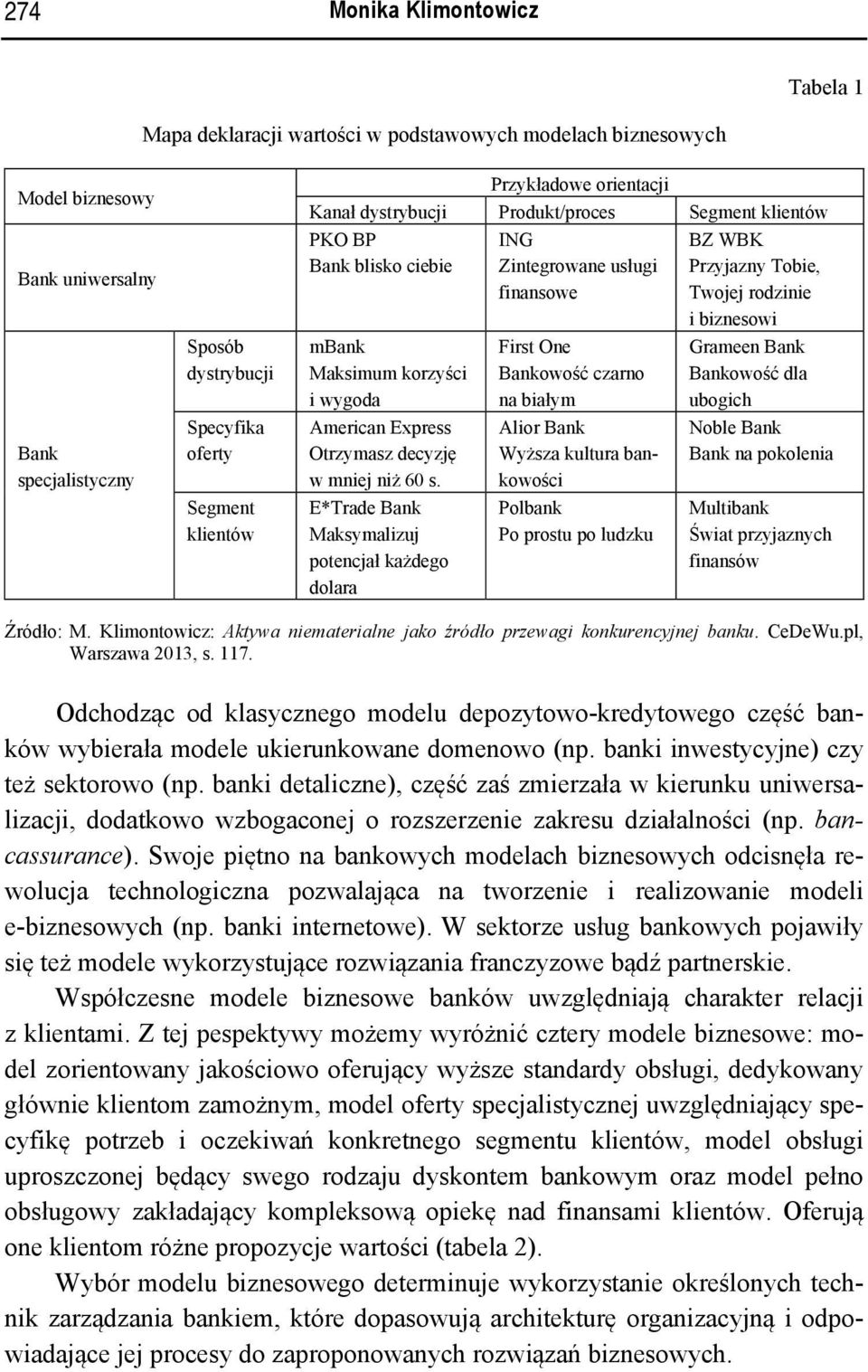 E*Trade Bank Maksymalizuj potencjał każdego dolara ING Zintegrowane usługi finansowe First One Bankowość czarno na białym Alior Bank Wyższa kultura bankowości Polbank Po prostu po ludzku BZ WBK