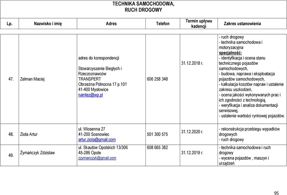 napraw i ustalenie zakresu uszkodzeń, - ocena jakości wykonywanych prac i ich zgodności z technologią, - weryfikacja i analiza dokumentacji serwisowej, - ustalenie wartości rynkowej pojazdów. 48.