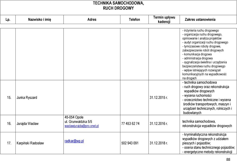 komunikacja drogowa - administracja drogowa - sygnalizacja świetlna i urządzenia bezpieczeństwa ruchu drogowego - wpływ istniejących rozwiązań komunikacyjnych na wypadkowość na drogach - technika