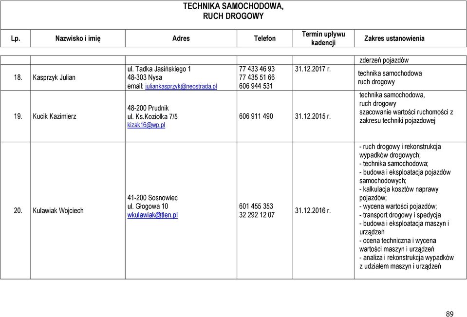 Kulawiak Wojciech 41-200 Sosnowiec ul. Głogowa 10 wkulawiak@tlen.pl 601 455 353 32 292 12 07 31.12.2016 r.